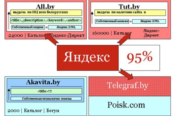 Купить наркоту