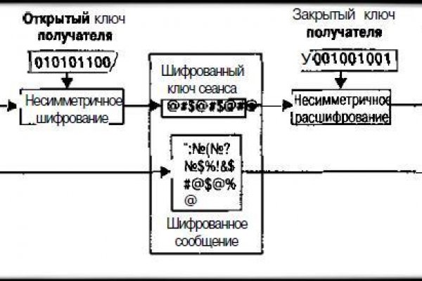Кракен сайт это